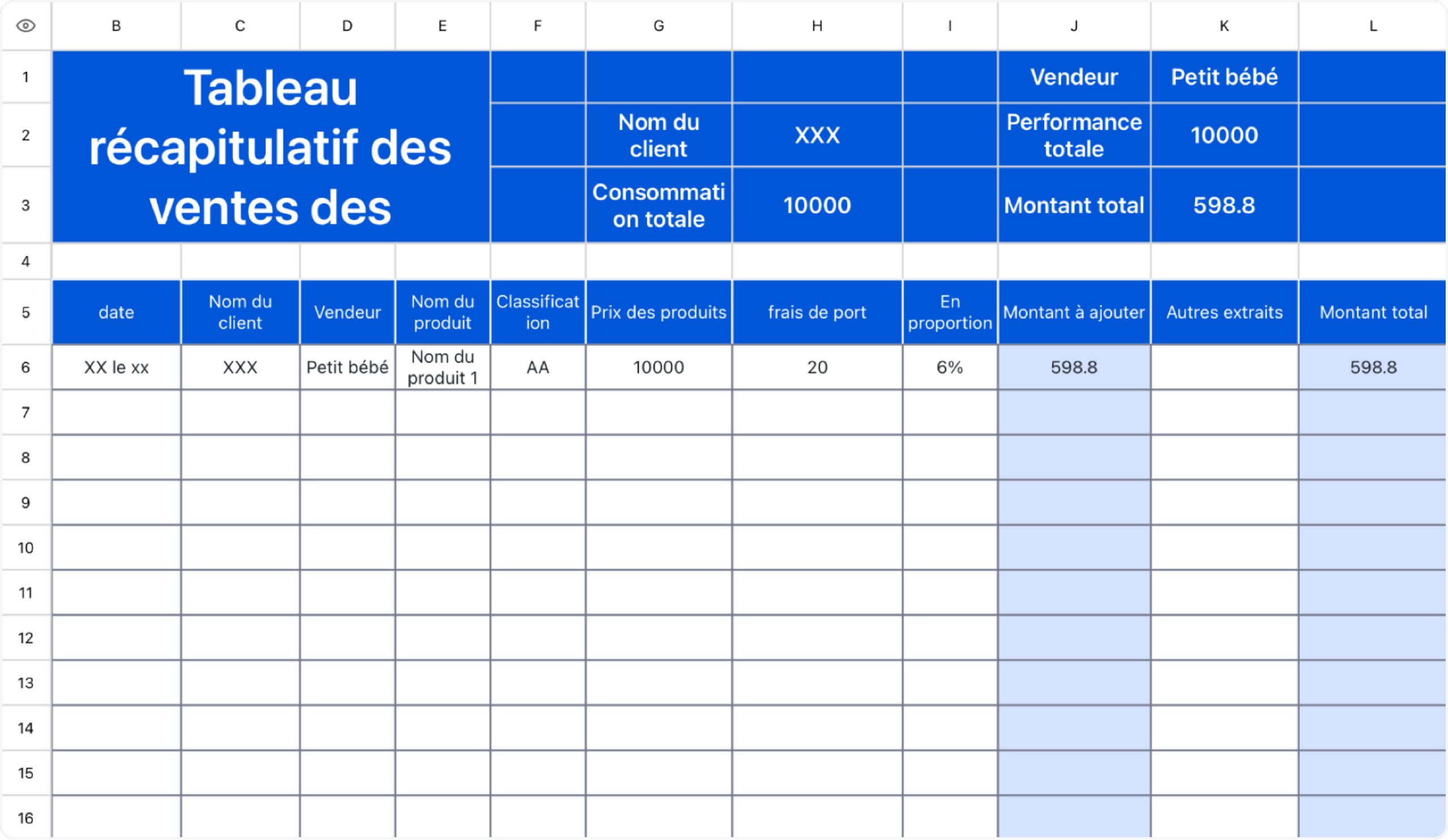 Tableau récapitulatif des ventes des employés